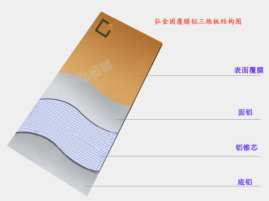 覆膜三維板